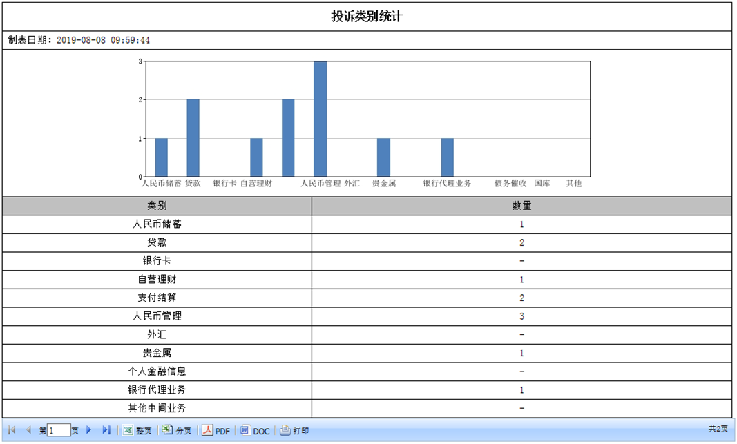 应用开发|系统集成|驻场服务|智能呼叫中心