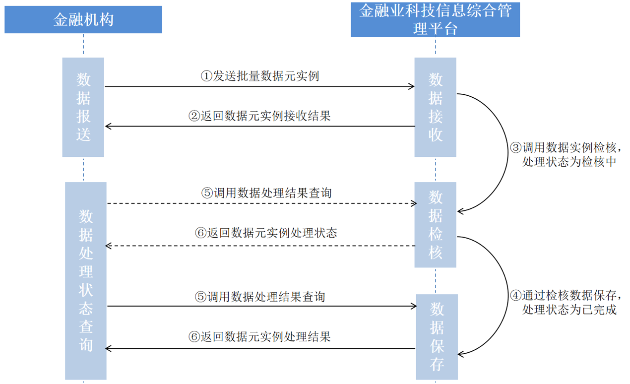 应用开发|系统集成|驻场服务|智能呼叫中心